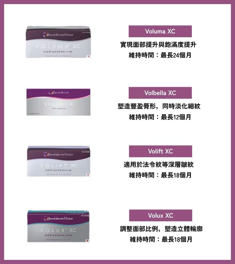 在其中也有著超高持續力的<br />
喬雅登V系列（VYCROSS）<br />
