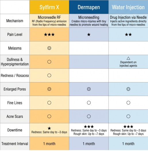 Dermapen & Skin Booster Injection