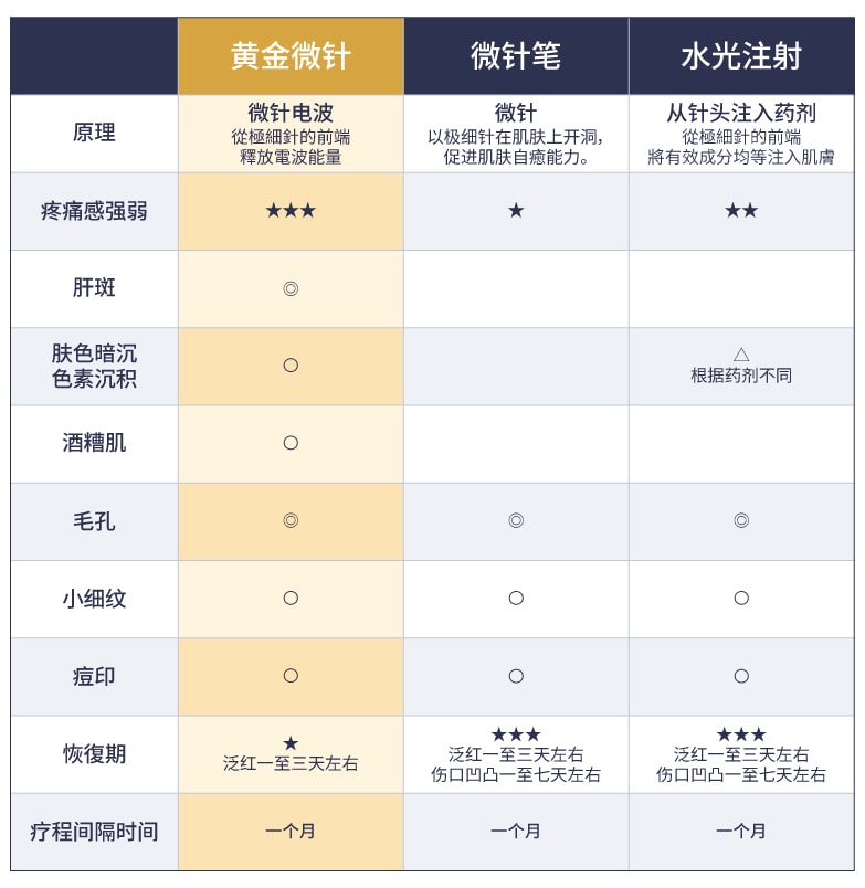 微针笔、水光注射