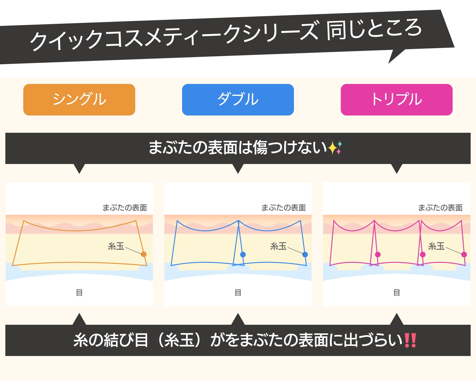 【ダウンタイム・仕上がり】