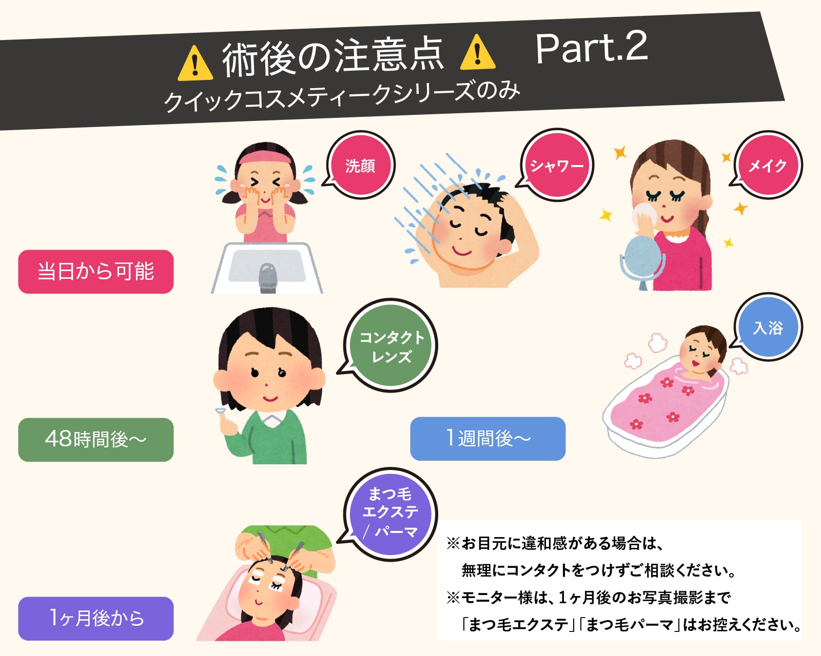 術後の注意点