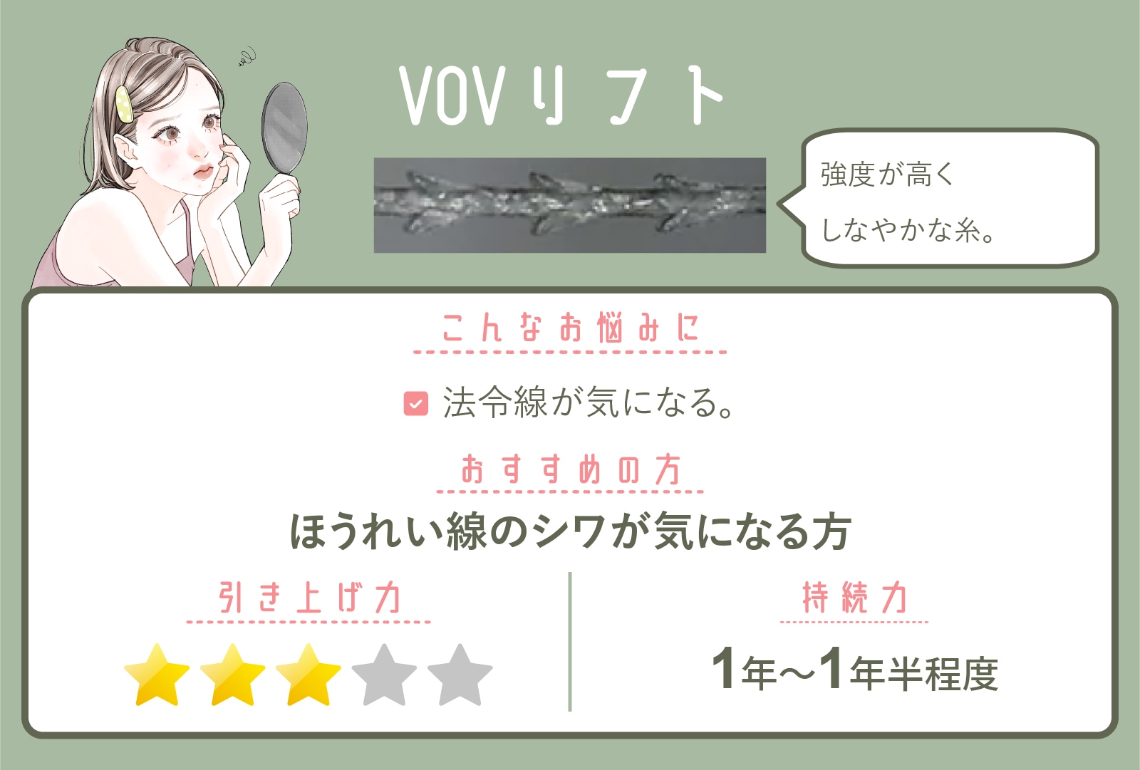 VOVリフト