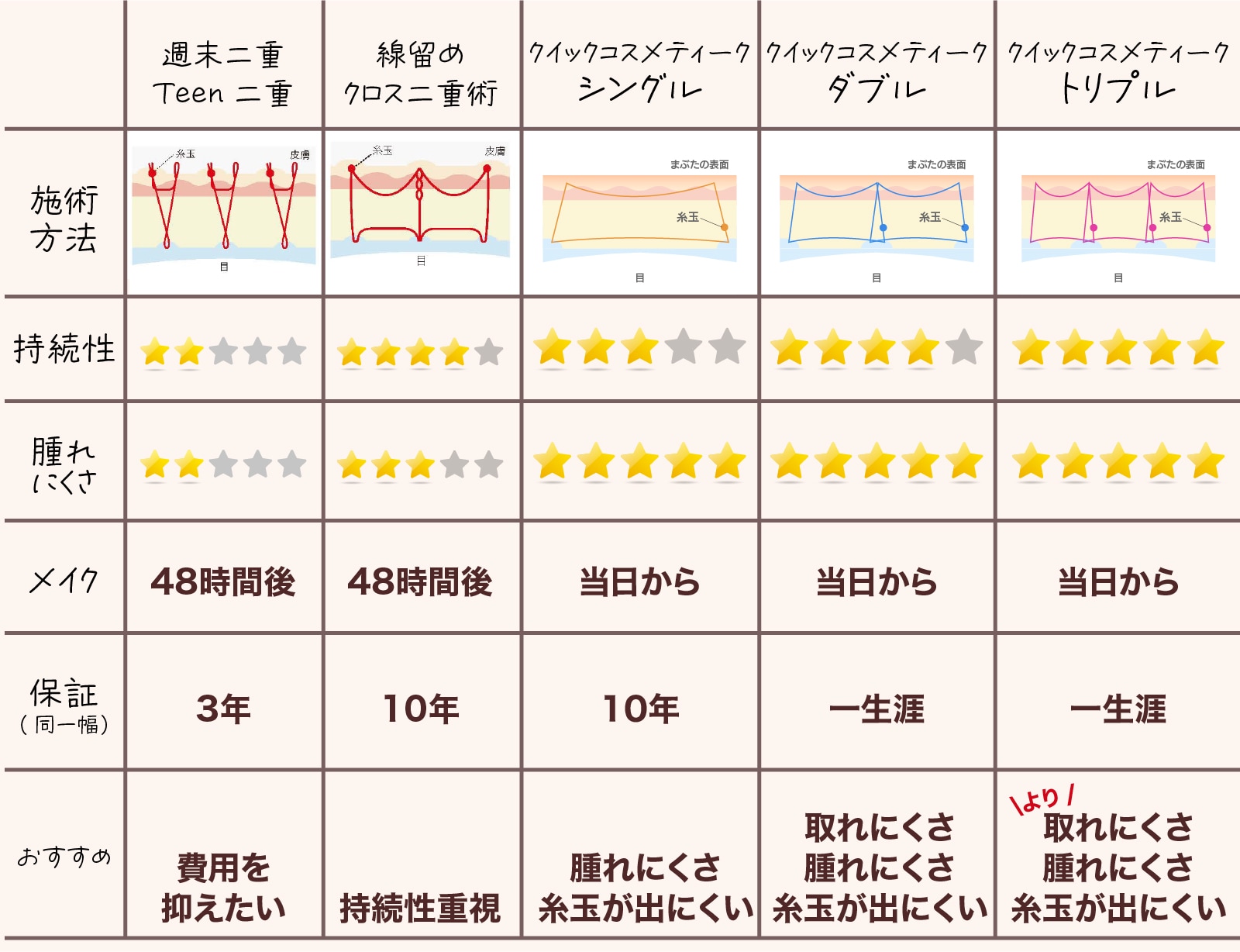 施術メニュー比較表
