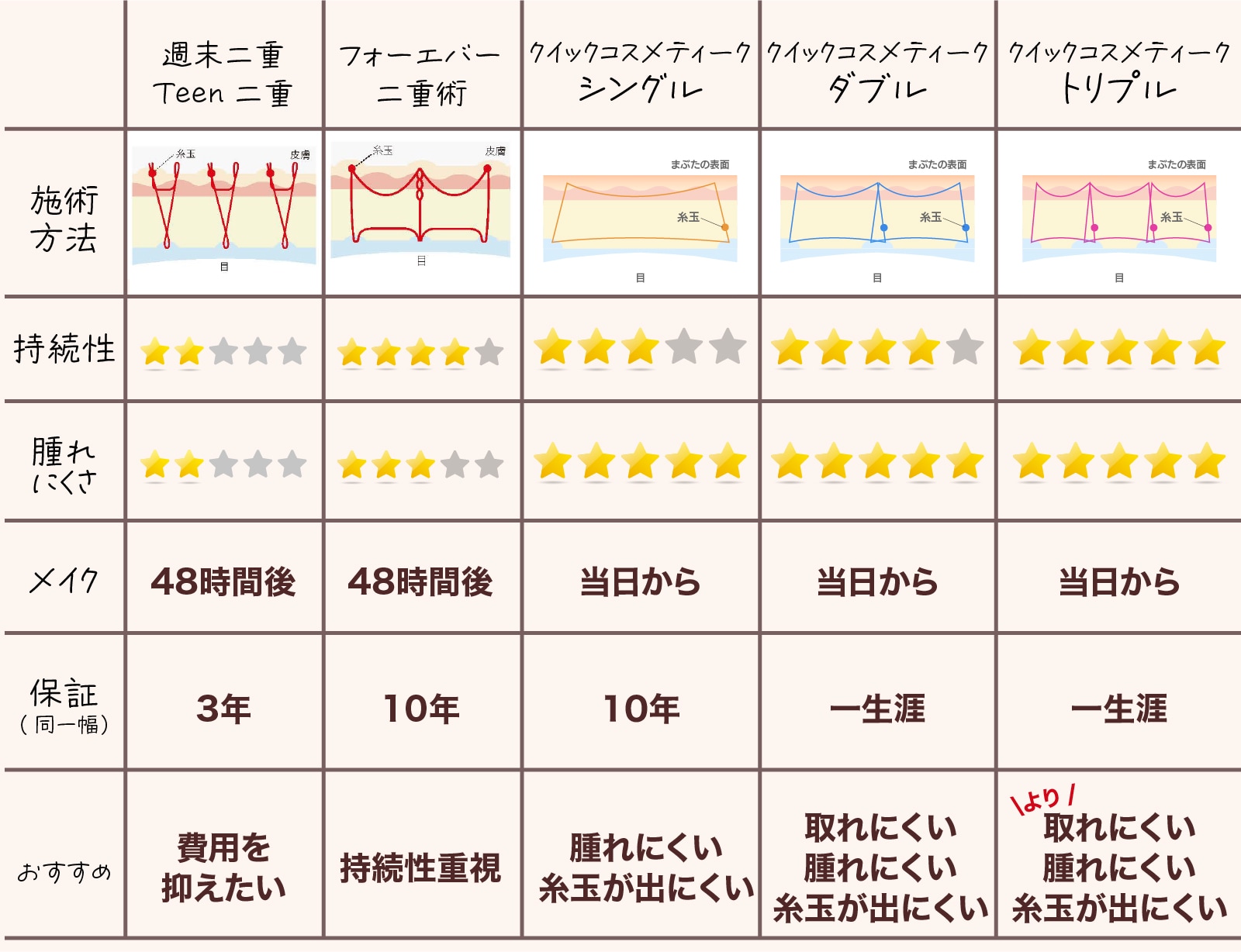 施術メニュー比較表