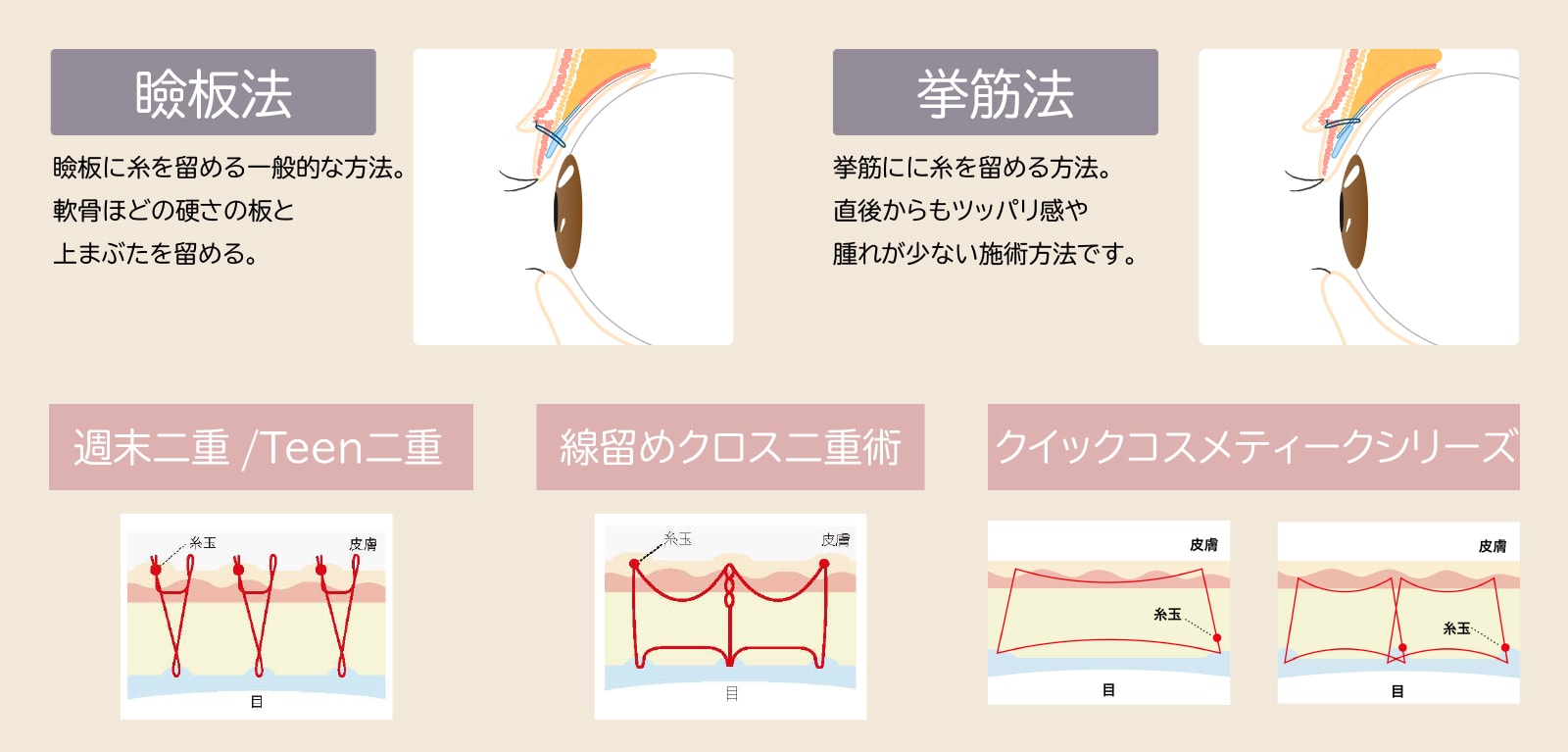 施術方法によってもダウンタイムは異なる!?