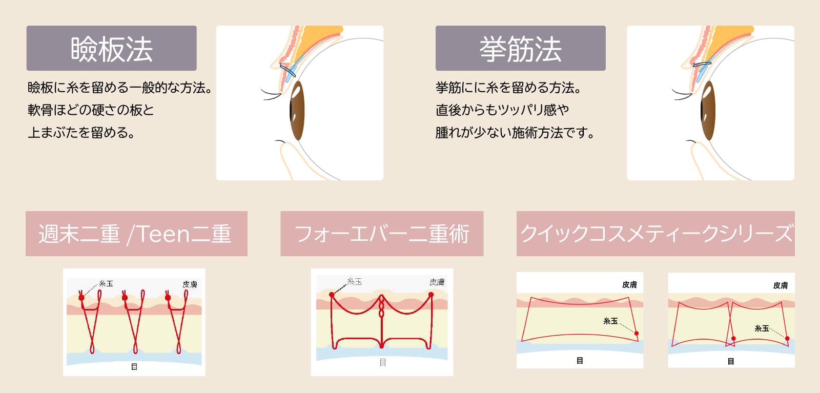 施術方法によってもダウンタイムは異なる!?