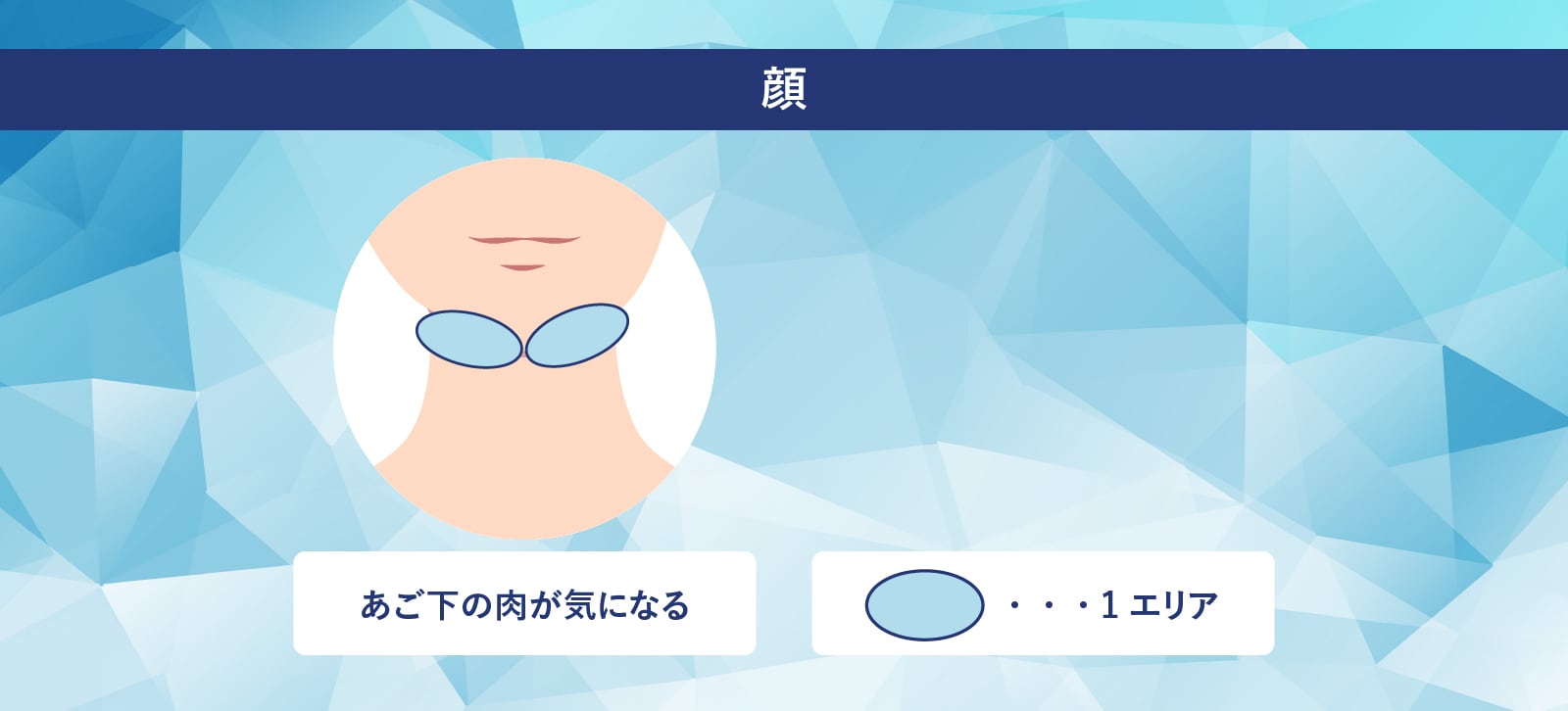 あご下