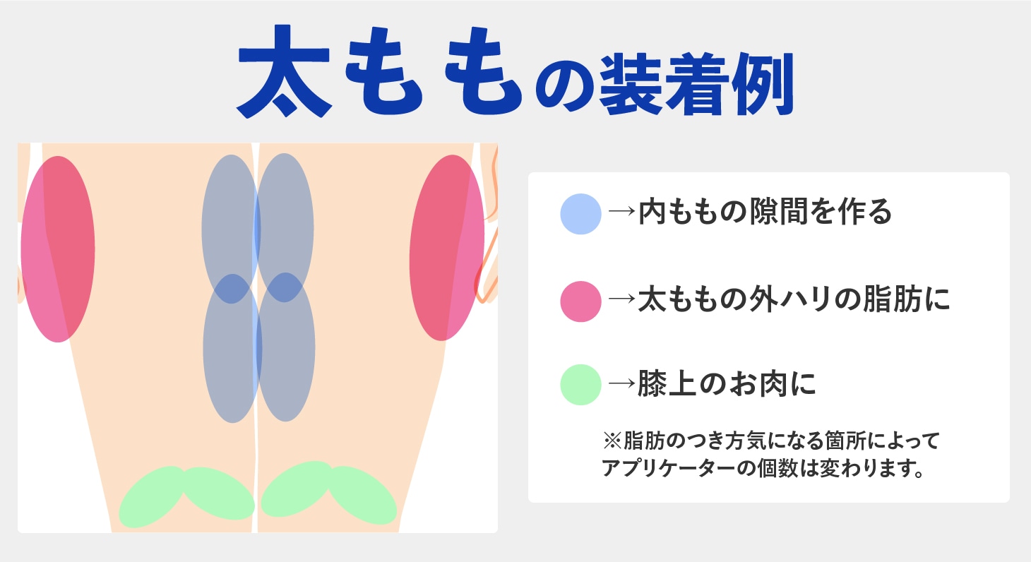 太もも