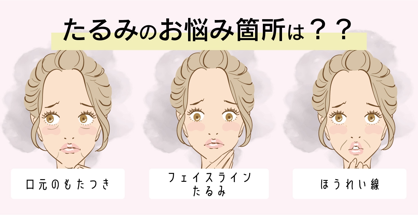口元？輪郭？ほうれい線？