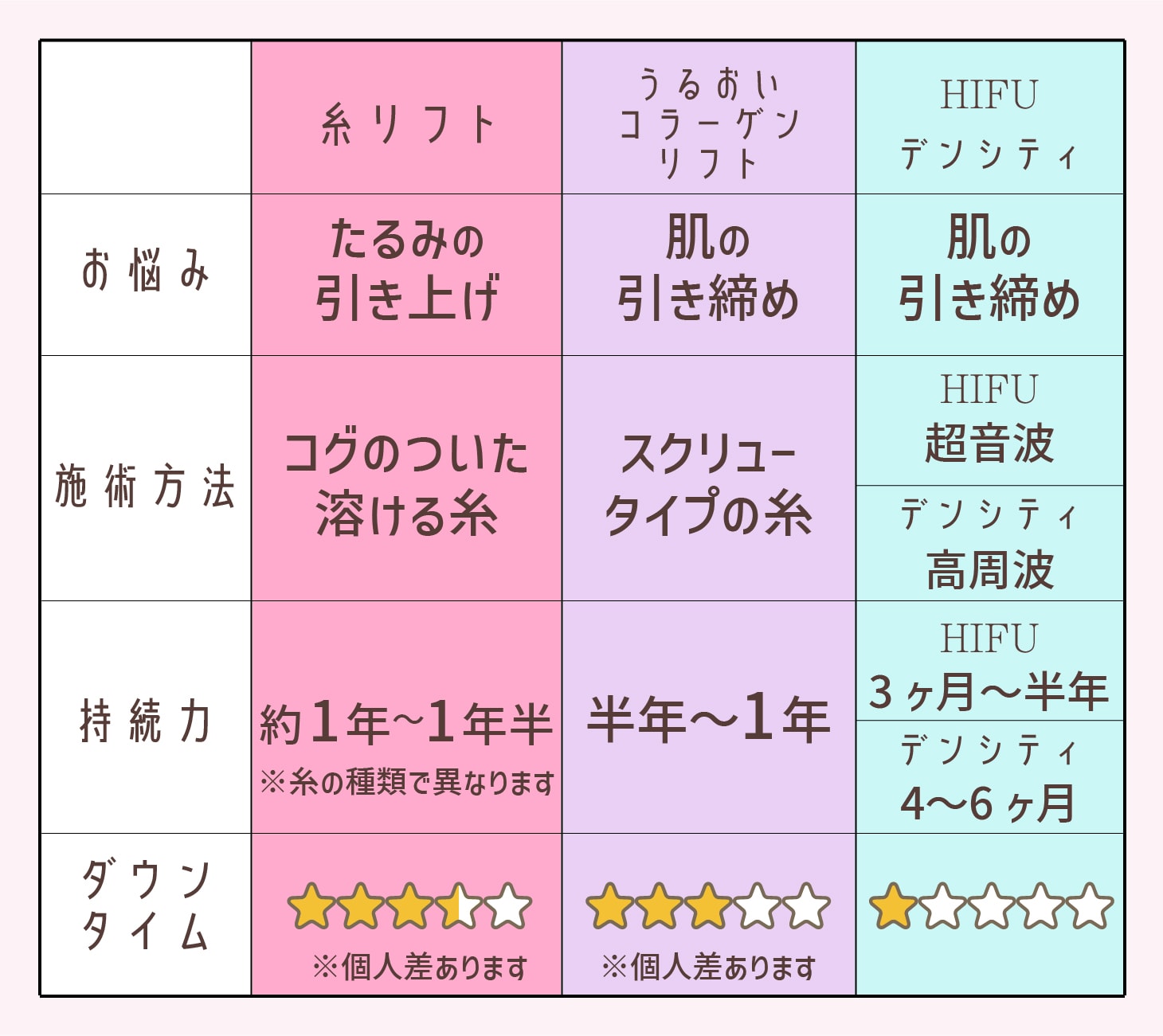 糸リフト・うるおいコラーゲンリフト・レーザー