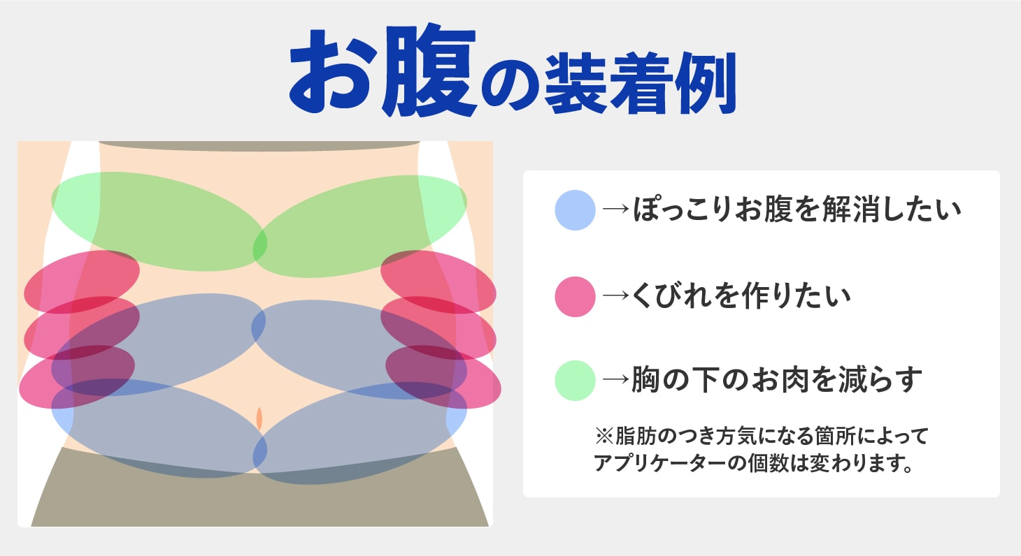 お腹
