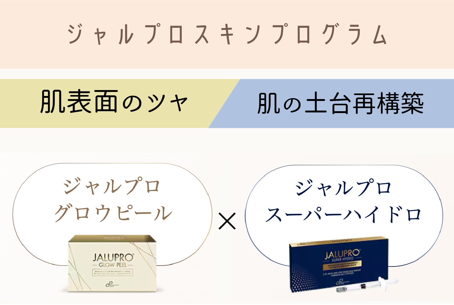 「内側と外側両方からケア」