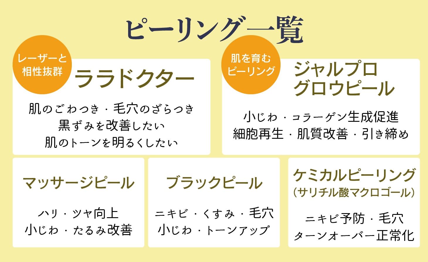 肌の入れ替えを促進（選べる5種類）