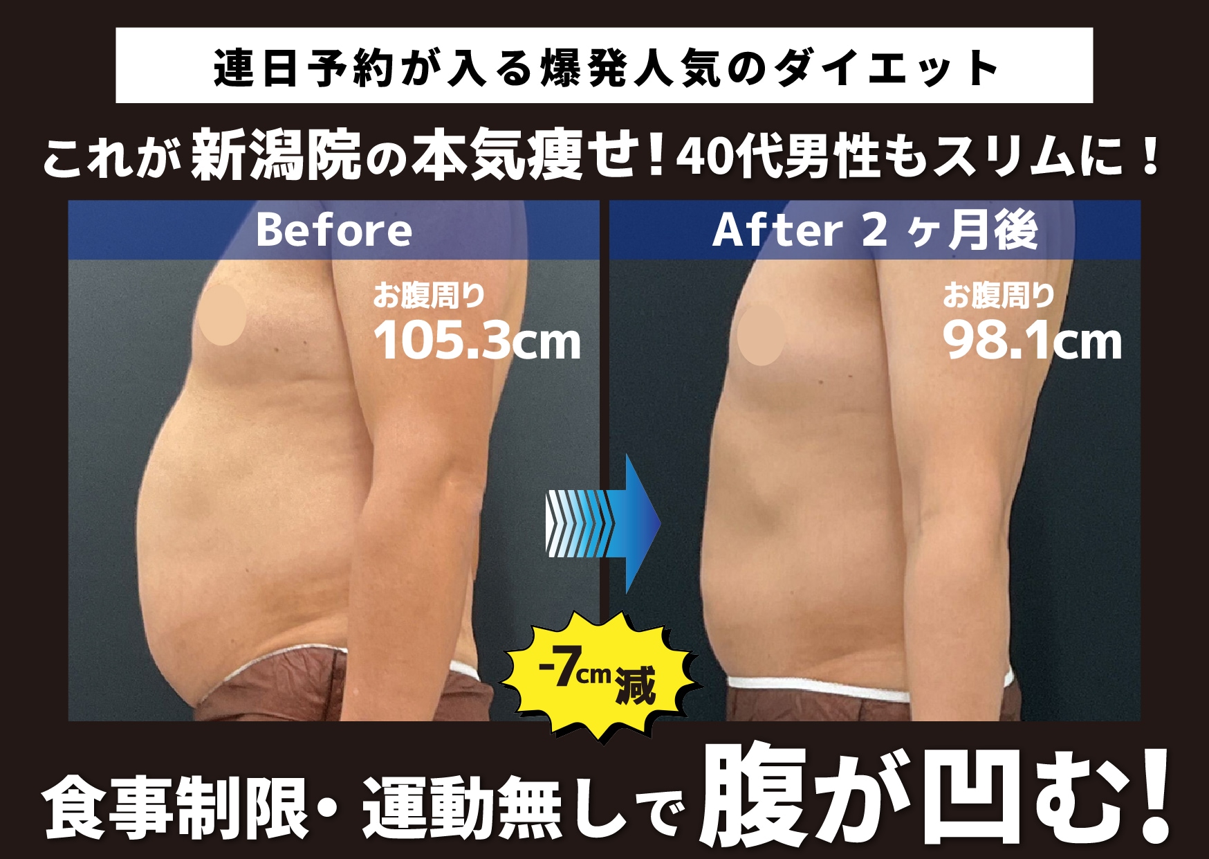 食事制限・運動ナシで−7cm！