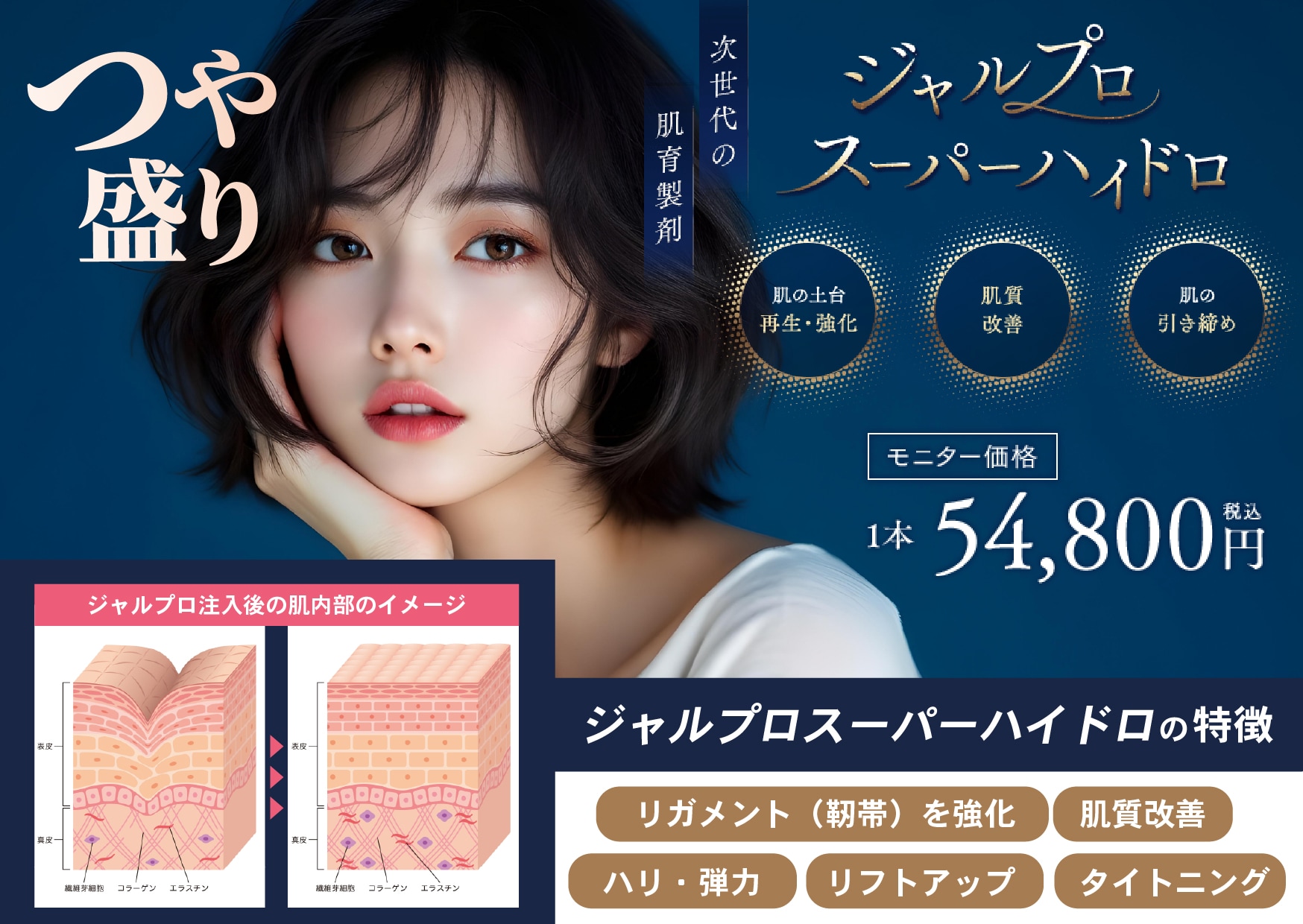 ジャルプロスーパーハイドロは、お肌の構造そのものを内側から立て直す、新しい注入治療です💖