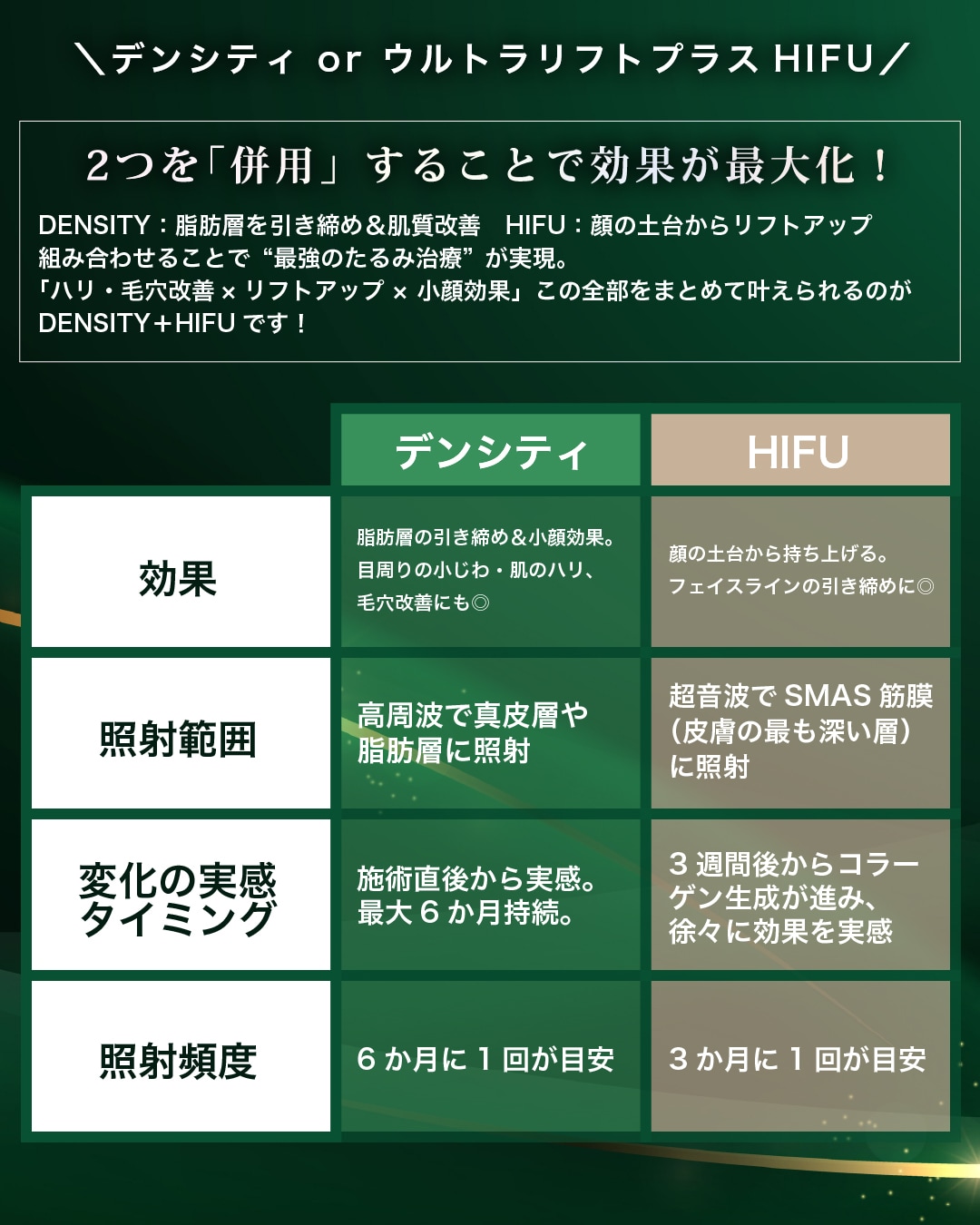 自然で総合的な小顔・美肌を目指すなら 組み合わせが最強！