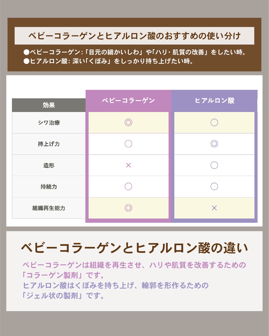 ⚖️ ヒアルロン酸との使い分け