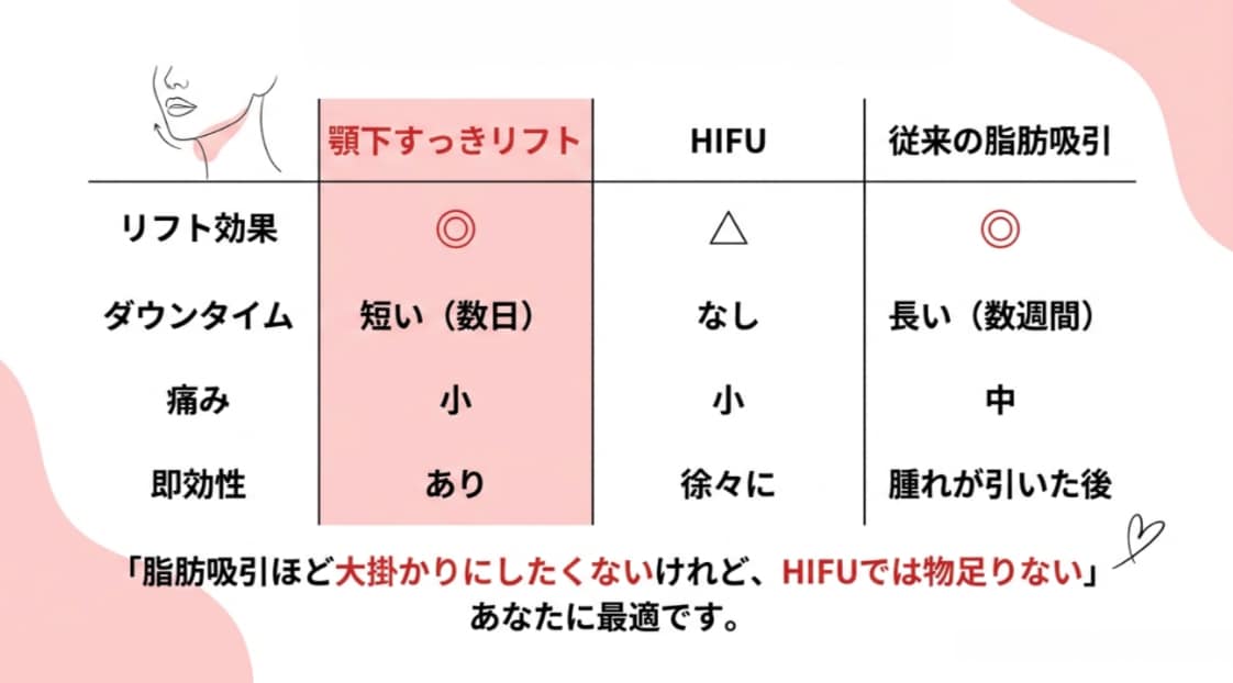 施術比較表はこちら