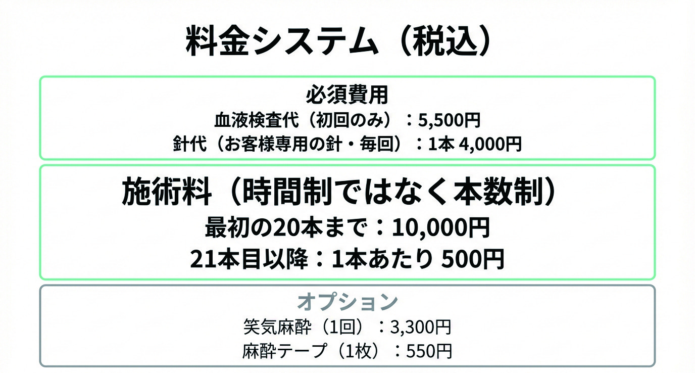 アフターケアまでがSBCの施術です🤝