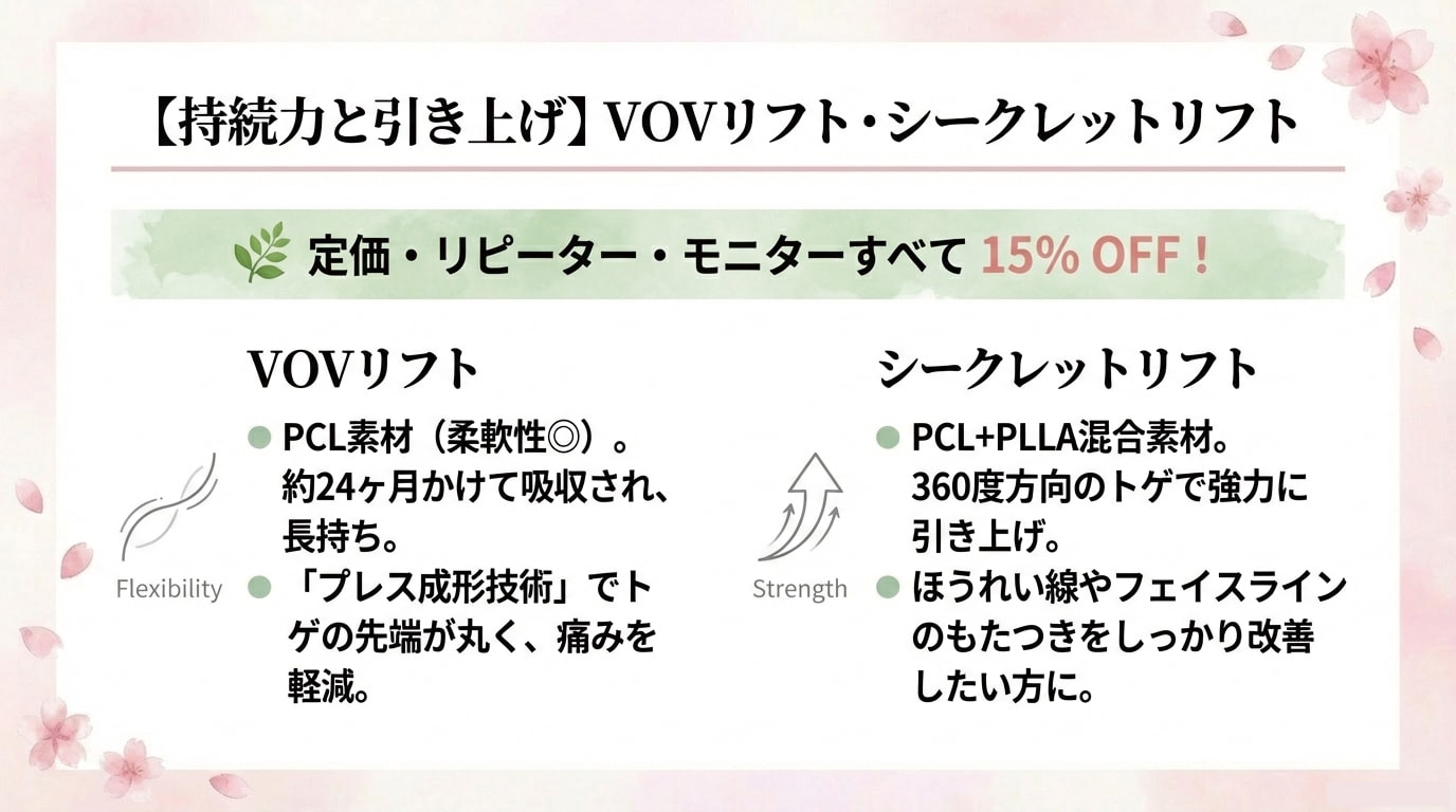 しっかり上げたい、長持ちさせたい人もお得！