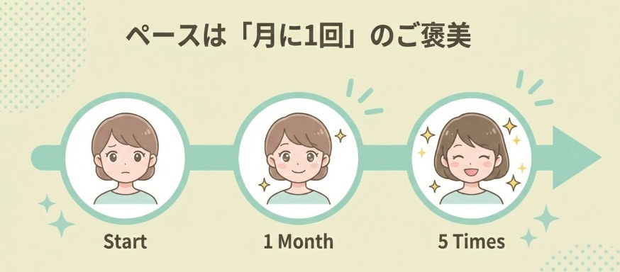 おすすめの照射回数は？