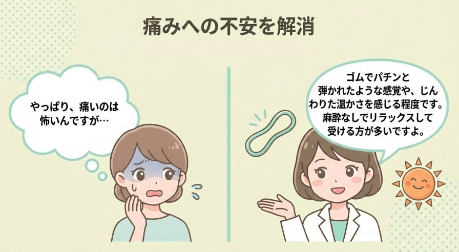 痛みはどれくらいですか？