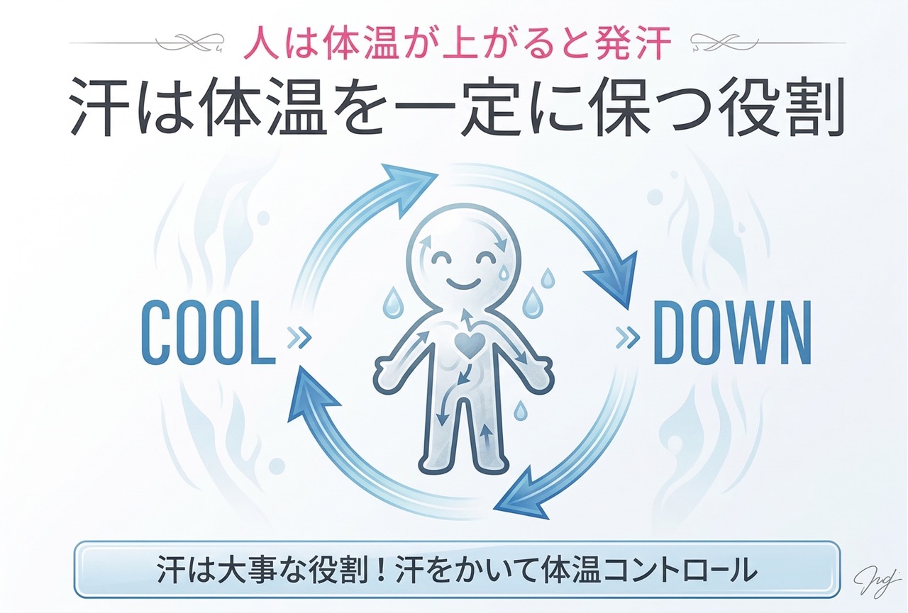 なぜ汗をかく必要があるの？