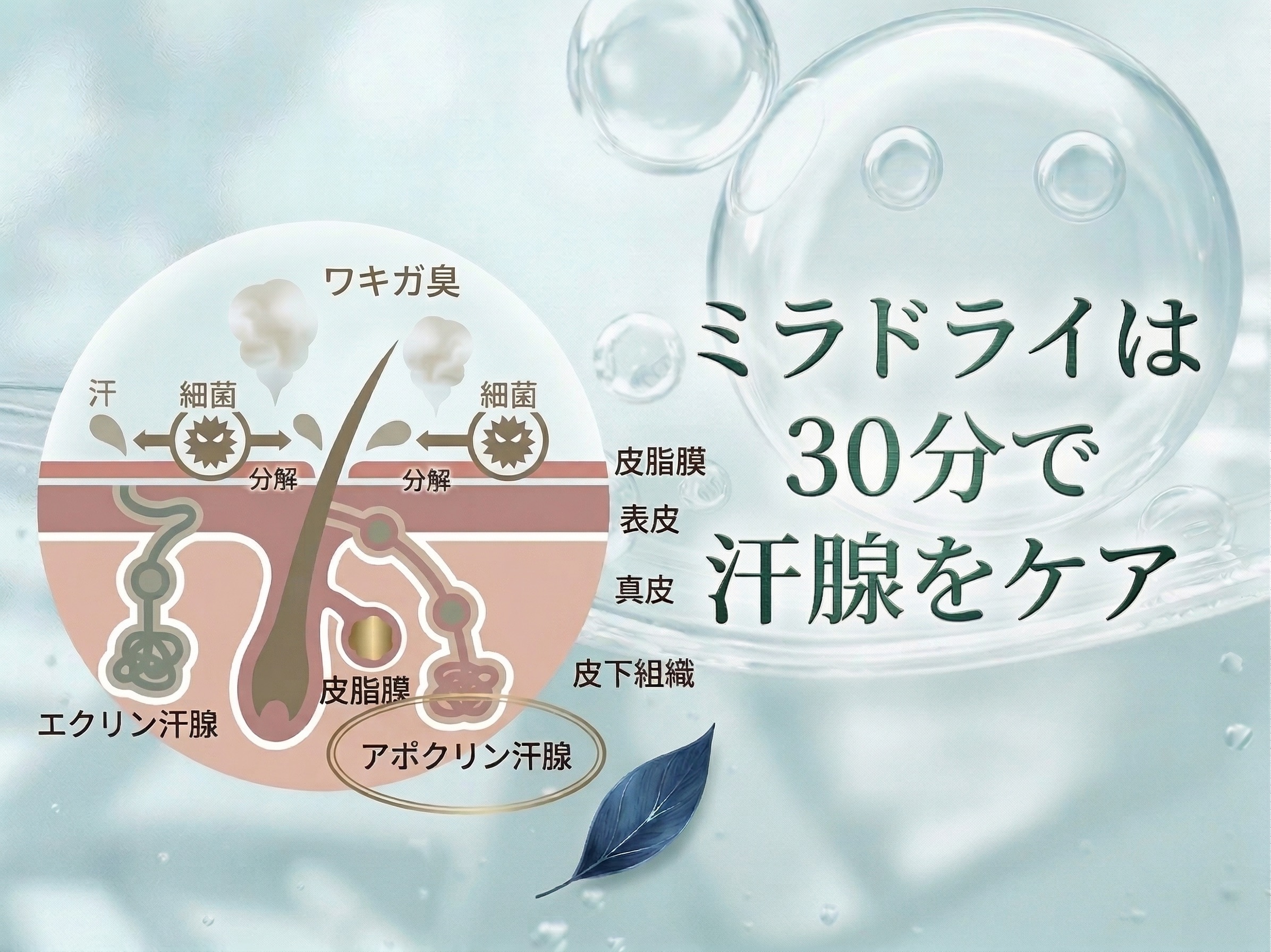 ワキガって治療できるの？多汗症は治る？