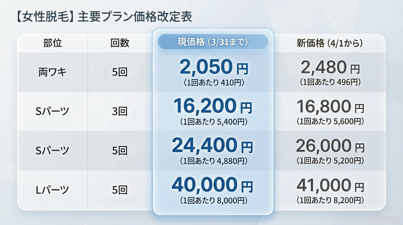 価格改定は4月から！