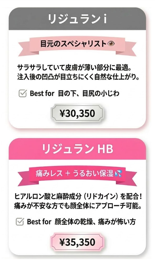 リジュランの中にも2種類