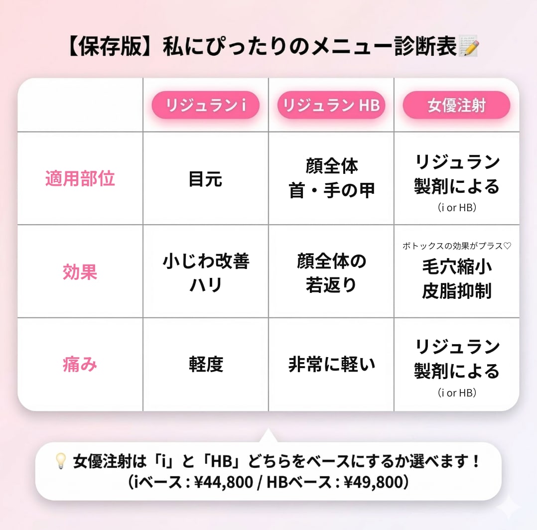 結局どれがいいの？🎀
