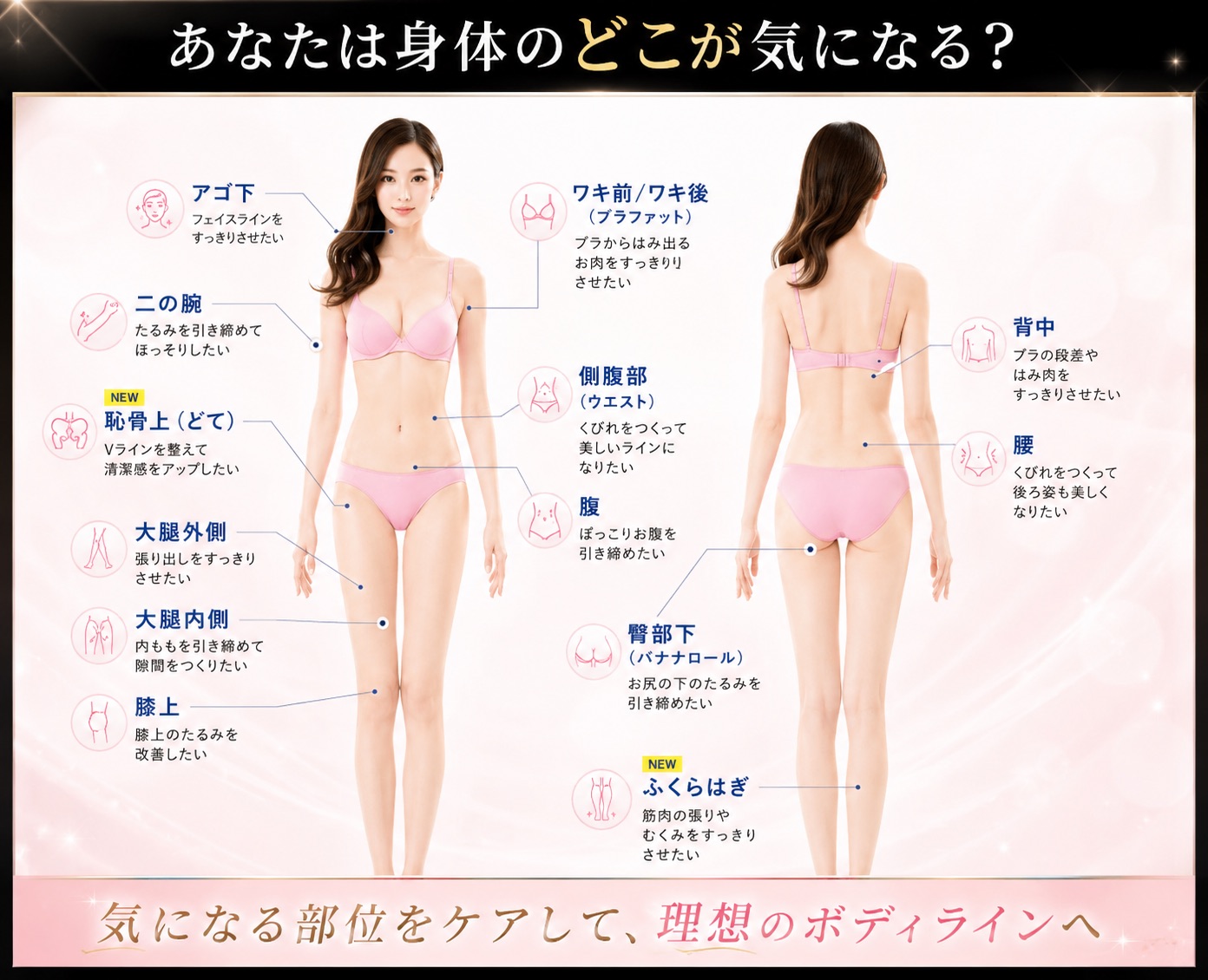 あなたが気になる場所はどこ？