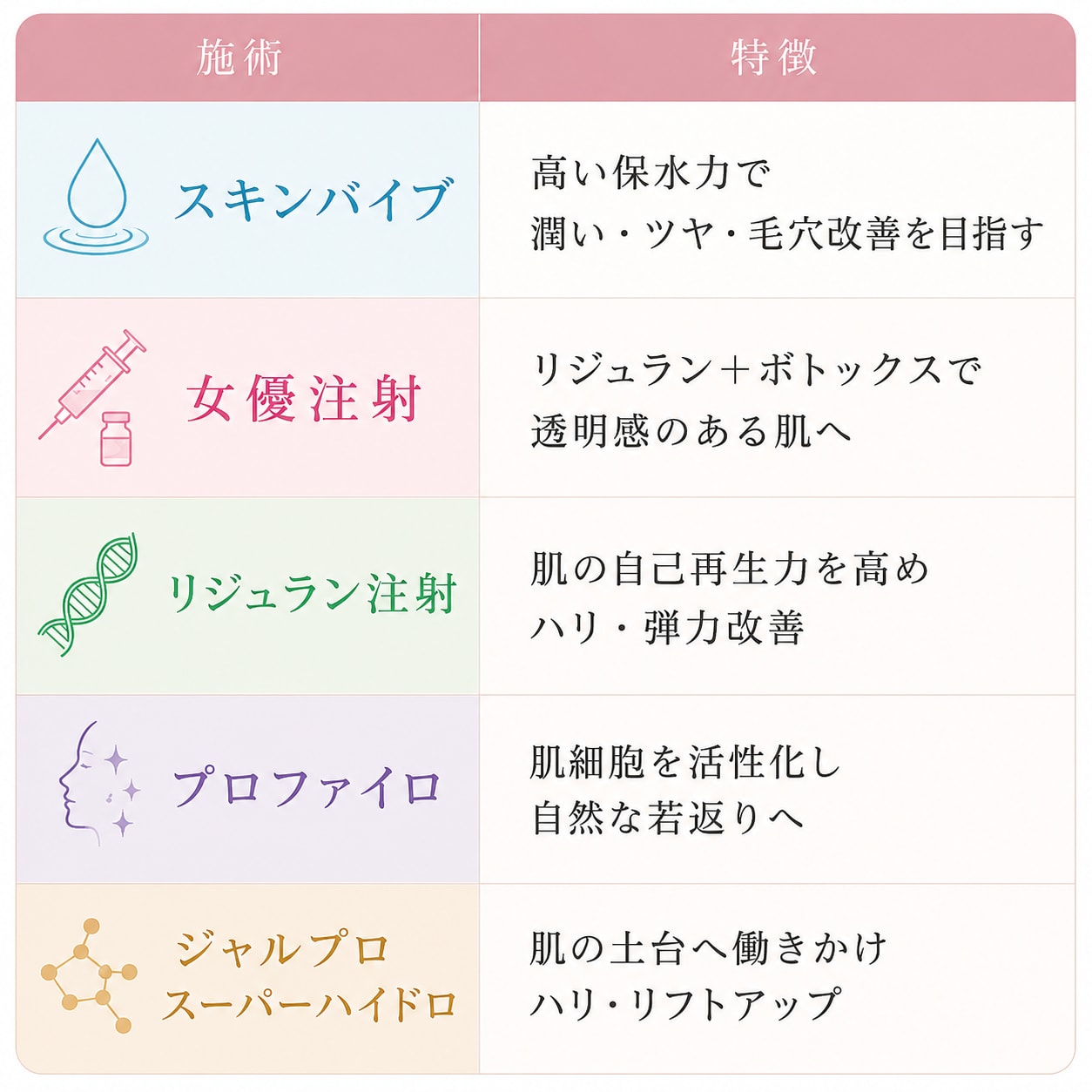 特徴から選ぶ肌育注射
