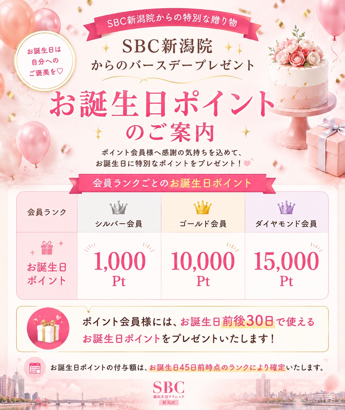 会員ランク別でもらえるポイントが変わります‼️