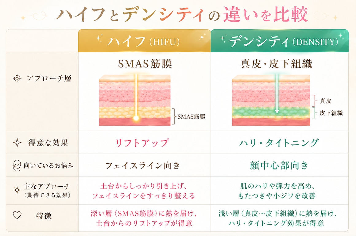 ハイフとデンシティは何が違うの？