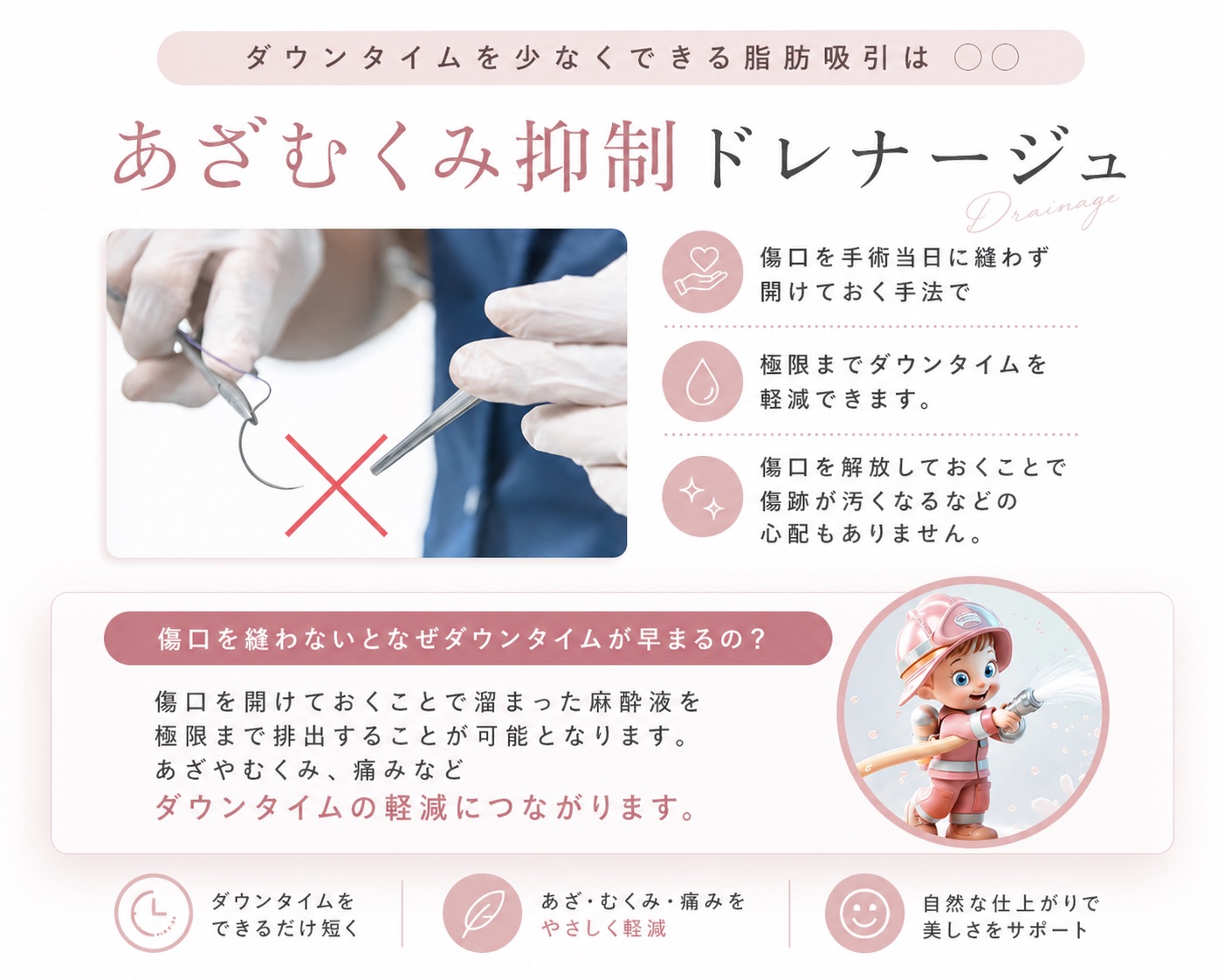 あざむくみ抑制ドレナージュ＆フェイスバンドで最短1日圧迫でOK！
