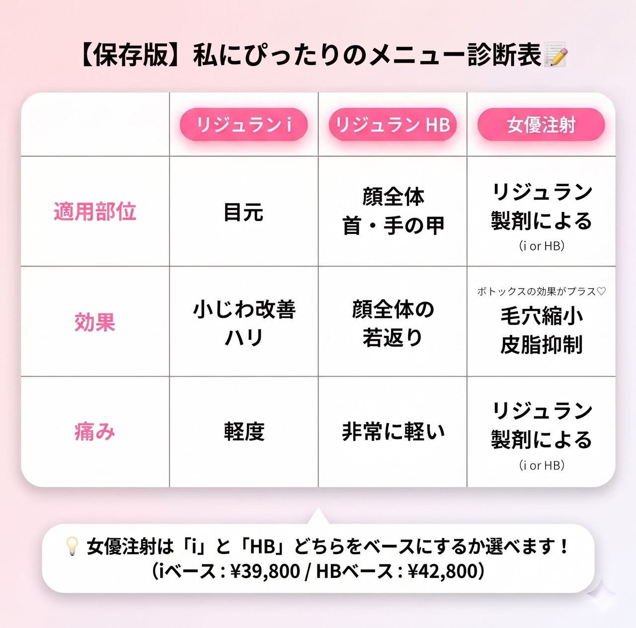 結局どれがいいの？🎀