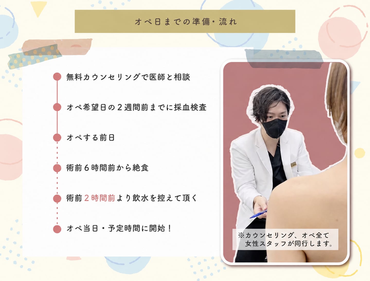 オペ開始時間の6時間前から絶食が始まります！