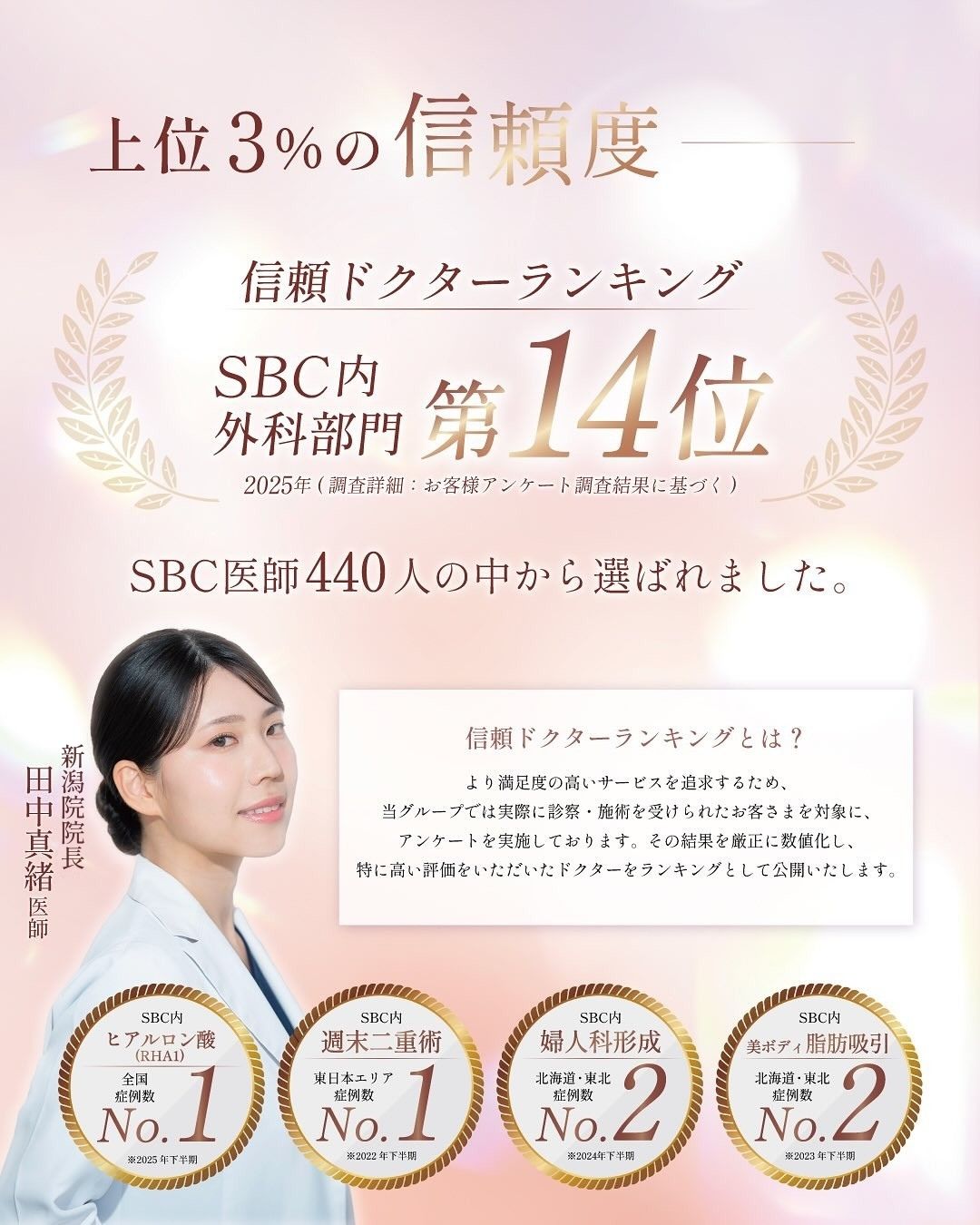 全国上位３%！SBC信頼ドクター第14位の客観的評価
