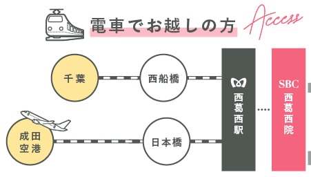 電車でお越しのお客様（千葉方面→西葛西）