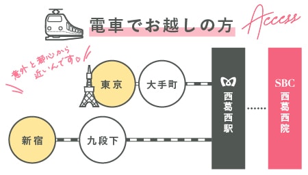 電車でお越しのお客様（都心方面→西葛西）