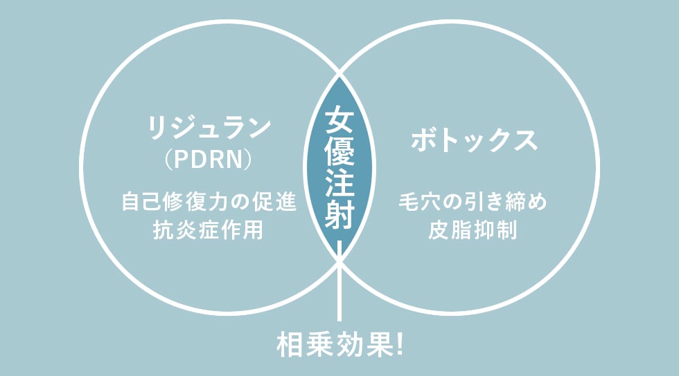 肌の再生と引き締めを同時に叶える、リジュラン×ボトックスの組み合わせ