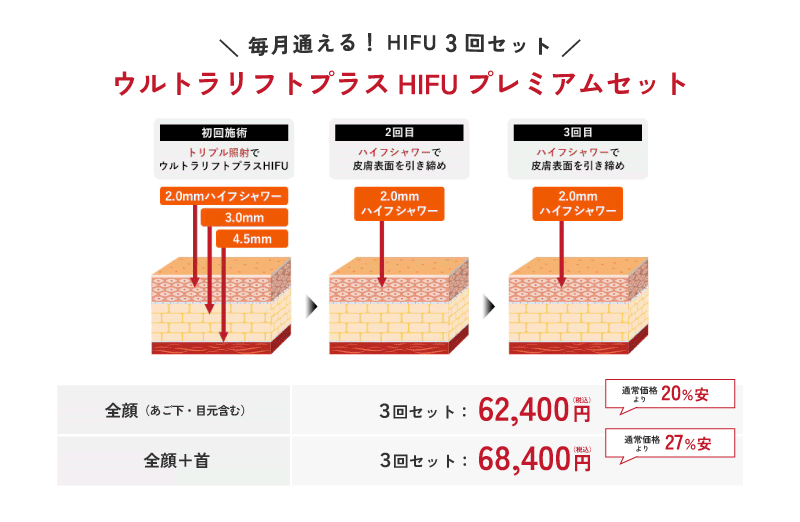 他のクリニックの医療HIFU（ハイフ）と異なる点は？