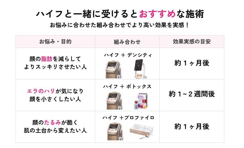 ③HIFU（ハイフ）と他施術の組み合わせも可能