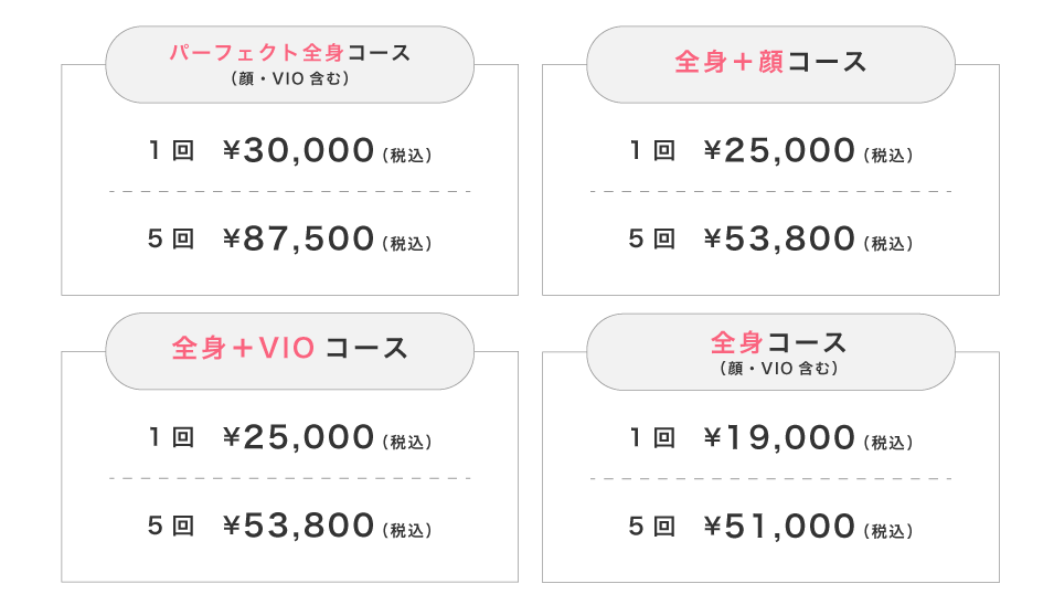 【神戸・西宮市】最安値の料金で医療脱毛をご提供