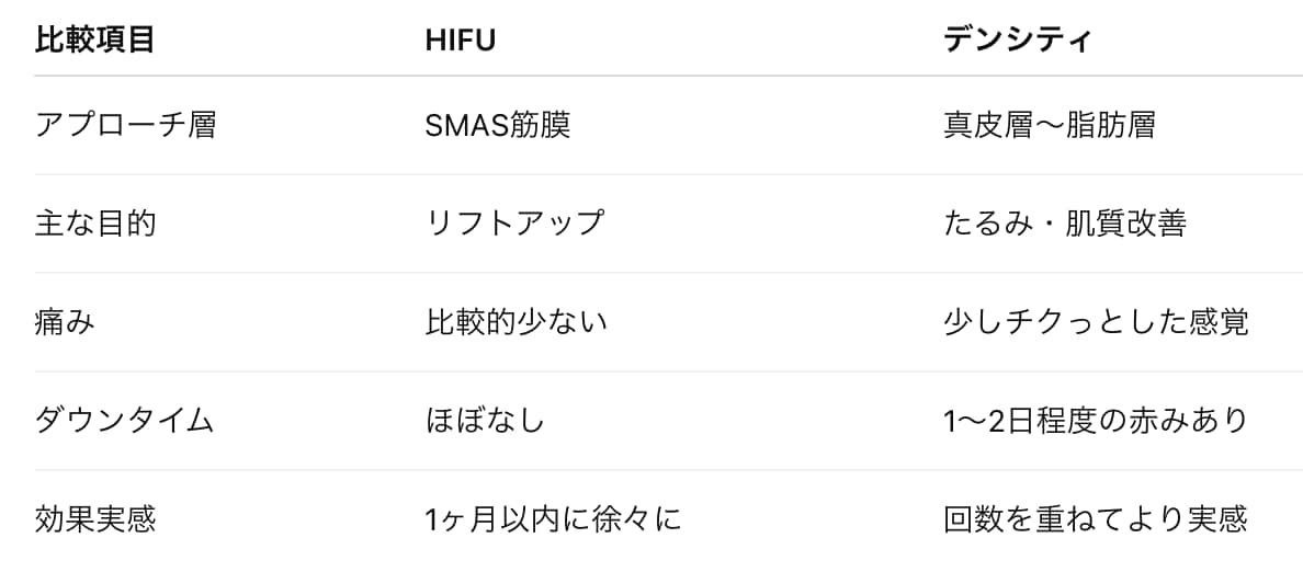 どちらが自分に合ってるの?