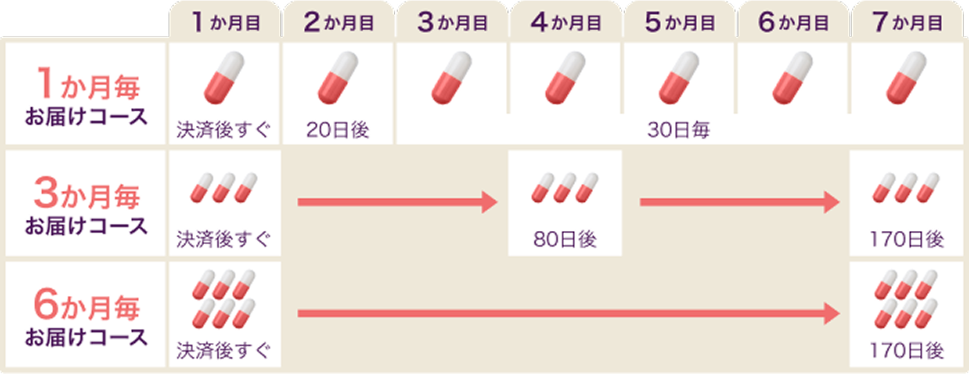 オンラインで定期購入
