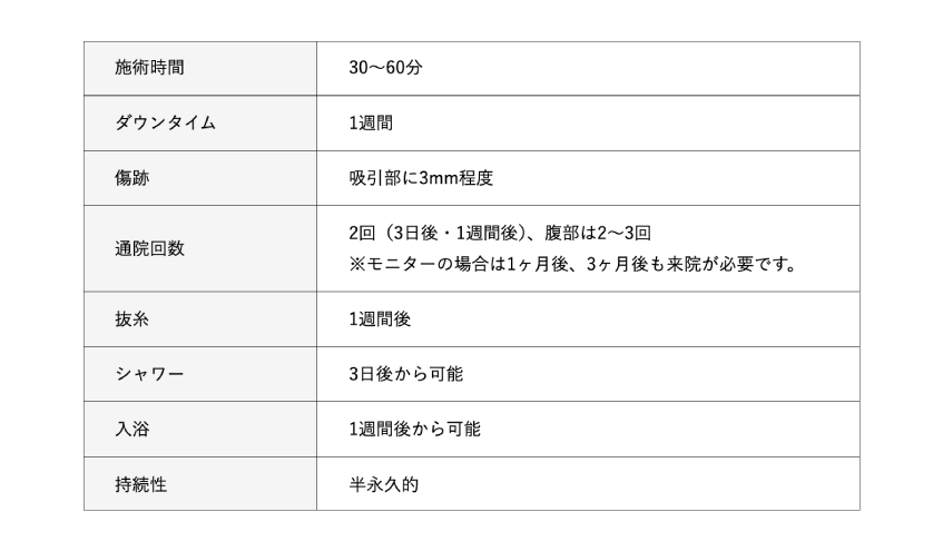 脂肪吸引の留意点