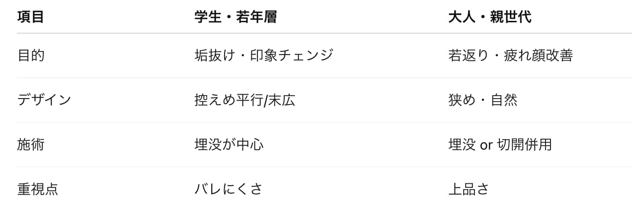 それぞれ特徴があります