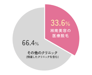 知っていましたか？